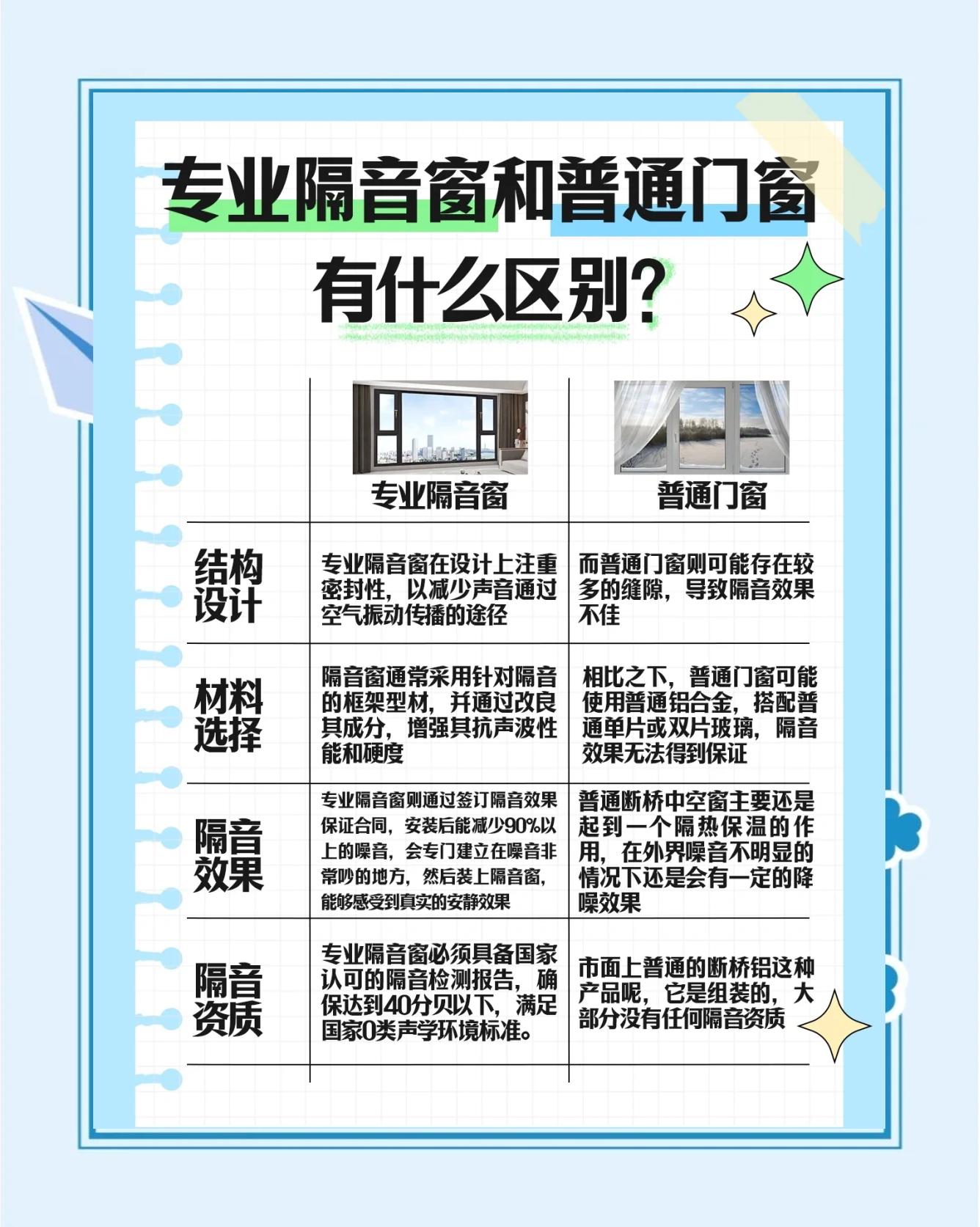 隔音門窗選購(gòu)指南 如何找到最適合你的靜音之選？